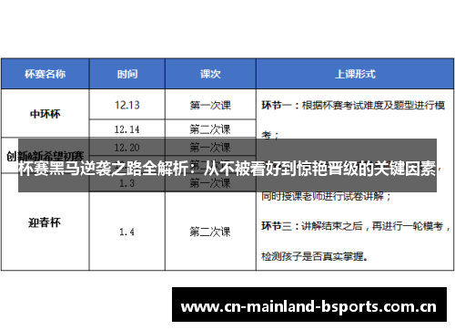 杯赛黑马逆袭之路全解析：从不被看好到惊艳晋级的关键因素