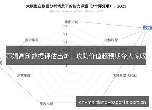 蒂姆高阶数据评估出炉，攻防价值超预期令人惊叹